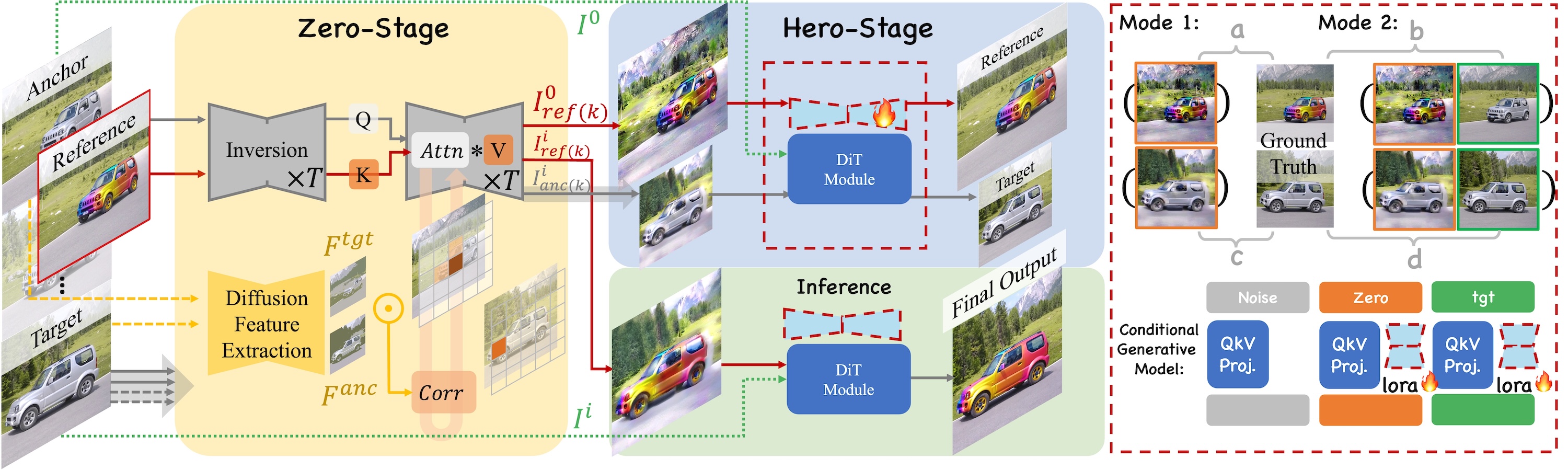 Description of image